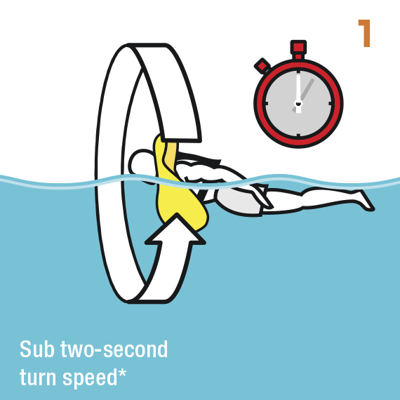 Crewsaver Ergofit 190N OS Auto Lifejacket | Automatic Inflation