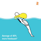 Crewsaver Ergofit 190N OS Auto Lifejacket | In-water position