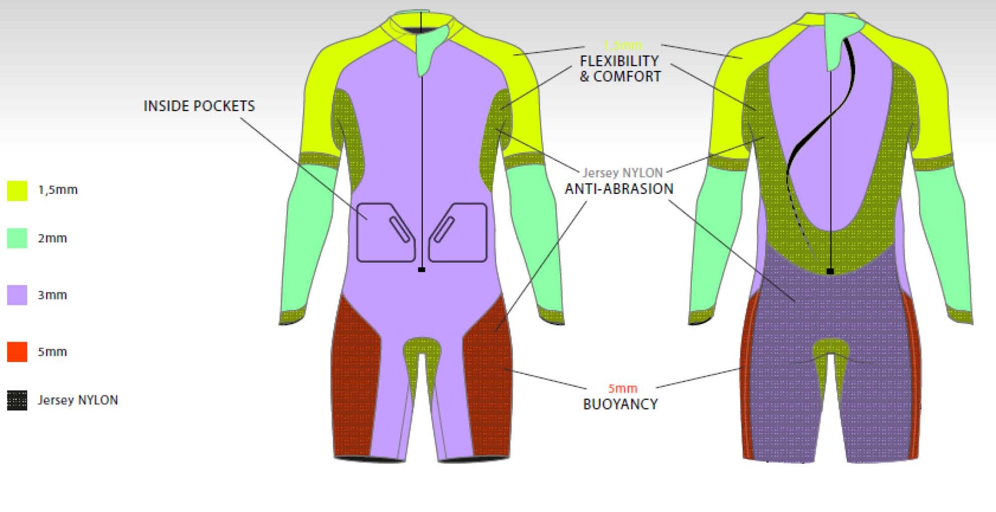 Aqua Sphere Limitless SwimRun Wetsuit Panel layout