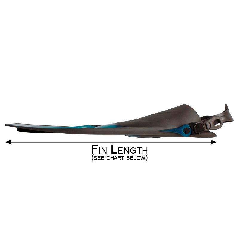 T-Jet Fin Length